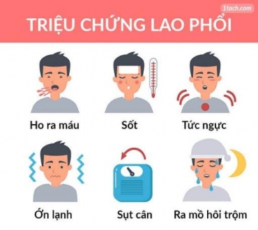 phong chong lao va cac benh phoi trong cong dong